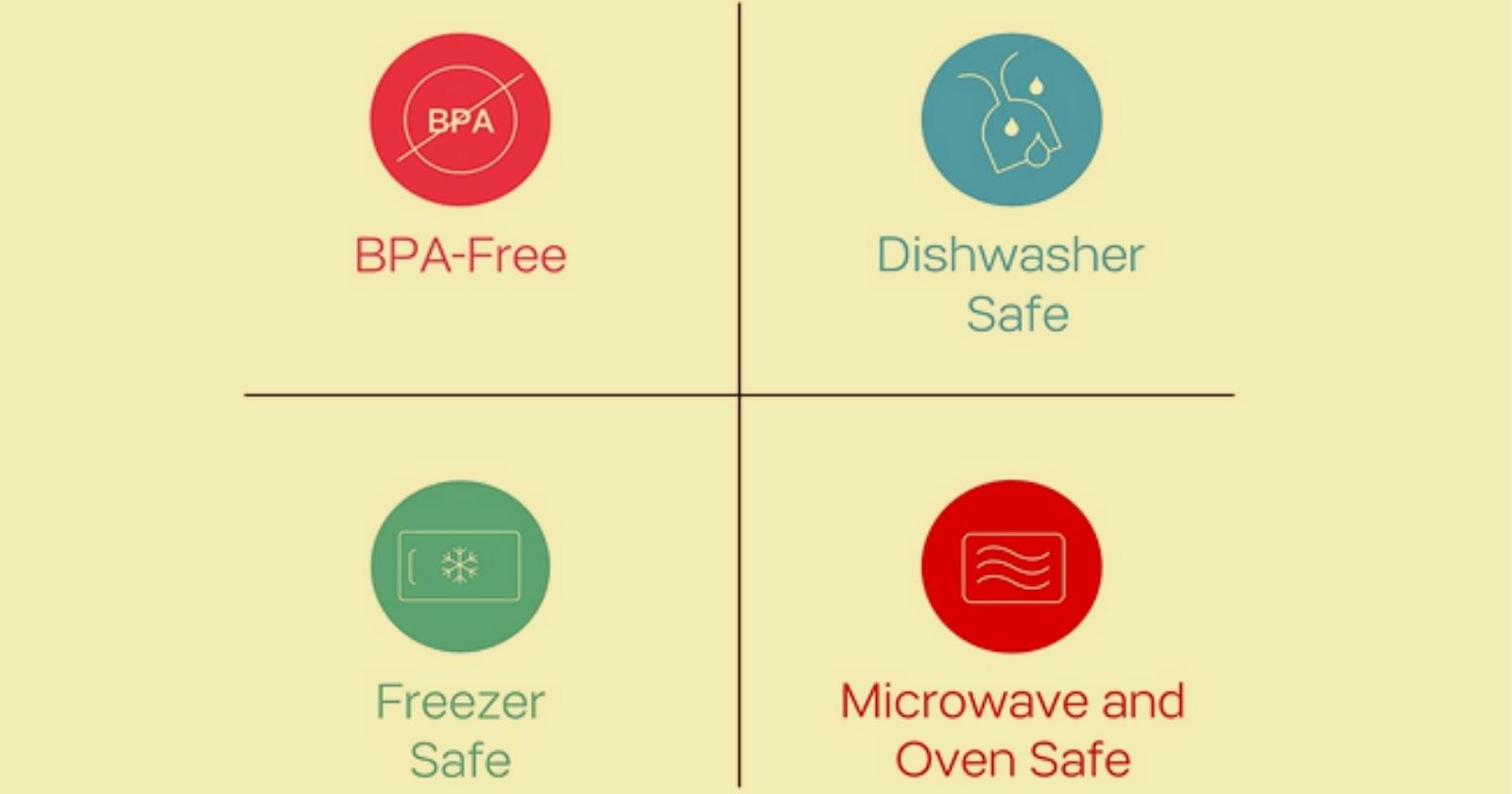 How Can You Tell If A Tupperware Is Microwave Safe